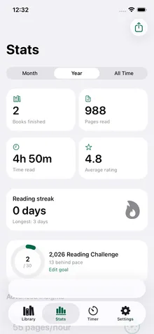 The Endleaf stats screen.