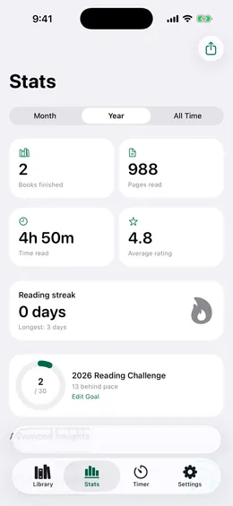 The stats screen showing books finished, pages read, average rating, and a reading challenge ring.
